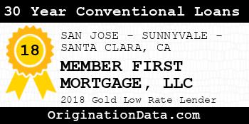 MEMBER FIRST MORTGAGE 30 Year Conventional Loans gold