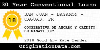 COOPERATIVA DE AHORRO Y CREDITO DE MANATI 30 Year Conventional Loans gold