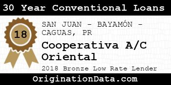Cooperativa A/C Oriental 30 Year Conventional Loans bronze