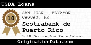 Scotiabank de Puerto Rico USDA Loans bronze