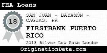 FIRSTBANK PUERTO RICO FHA Loans silver