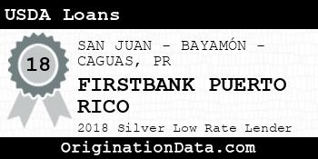 FIRSTBANK PUERTO RICO USDA Loans silver