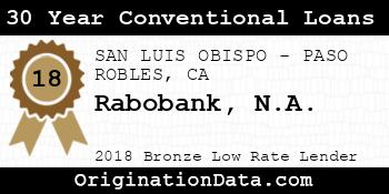 Rabobank N.A. 30 Year Conventional Loans bronze