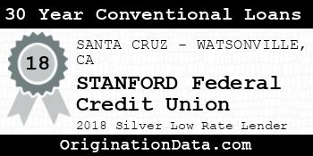 STANFORD Federal Credit Union 30 Year Conventional Loans silver