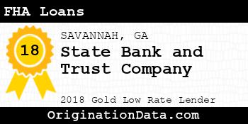 State Bank and Trust Company FHA Loans gold