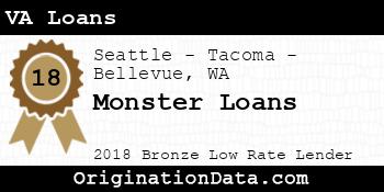 Monster Loans VA Loans bronze