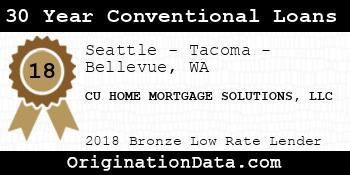 CU HOME MORTGAGE SOLUTIONS 30 Year Conventional Loans bronze