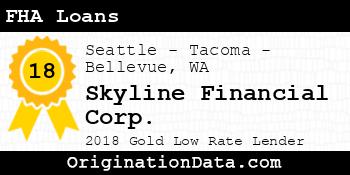 Skyline Financial Corp. FHA Loans gold