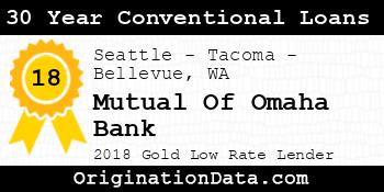 Mutual Of Omaha Bank 30 Year Conventional Loans gold