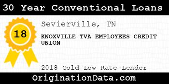 KNOXVILLE TVA EMPLOYEES CREDIT UNION 30 Year Conventional Loans gold