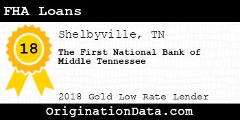 The First National Bank of Middle Tennessee FHA Loans gold