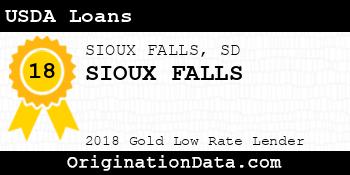 SIOUX FALLS USDA Loans gold