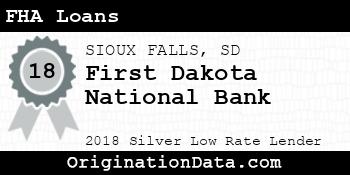 First Dakota National Bank FHA Loans silver