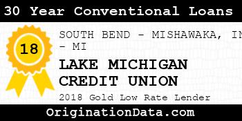 LAKE MICHIGAN CREDIT UNION 30 Year Conventional Loans gold