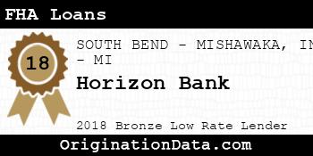 Horizon Bank FHA Loans bronze