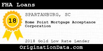 Home Point Mortgage Acceptance Corporation FHA Loans gold