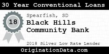 Black Hills Community Bank 30 Year Conventional Loans silver