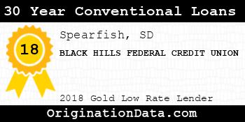 BLACK HILLS FEDERAL CREDIT UNION 30 Year Conventional Loans gold