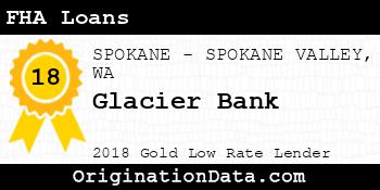 Glacier Bank FHA Loans gold