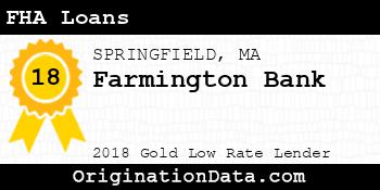 Farmington Bank FHA Loans gold