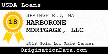 HARBORONE MORTGAGE USDA Loans gold