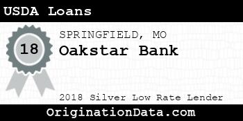 Oakstar Bank USDA Loans silver