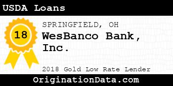 WesBanco USDA Loans gold