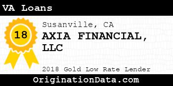 AXIA FINANCIAL VA Loans gold