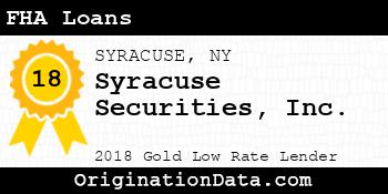 Syracuse Securities FHA Loans gold