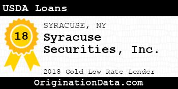 Syracuse Securities USDA Loans gold
