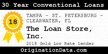 The Loan Store 30 Year Conventional Loans gold