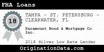 Paramount Bond & Mortgage Co FHA Loans silver