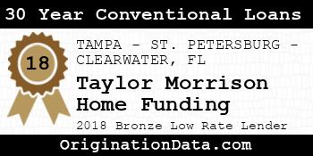Taylor Morrison Home Funding 30 Year Conventional Loans bronze