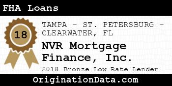 NVR Mortgage Finance FHA Loans bronze