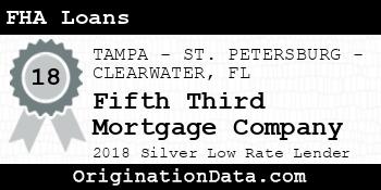 Fifth Third Mortgage Company FHA Loans silver