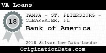 Bank of America VA Loans silver