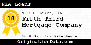 Fifth Third Mortgage Company FHA Loans gold