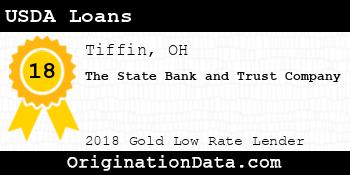 The State Bank and Trust Company USDA Loans gold