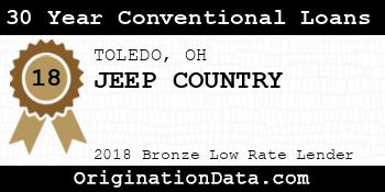 JEEP COUNTRY 30 Year Conventional Loans bronze