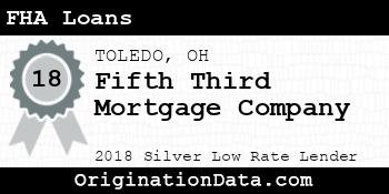 Fifth Third Mortgage Company FHA Loans silver