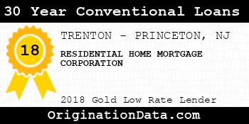 RESIDENTIAL HOME MORTGAGE CORPORATION 30 Year Conventional Loans gold