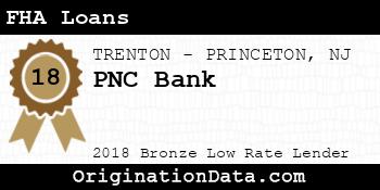 PNC Bank FHA Loans bronze