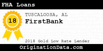 FirstBank FHA Loans gold