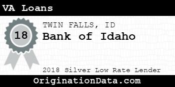 Bank of Idaho VA Loans silver
