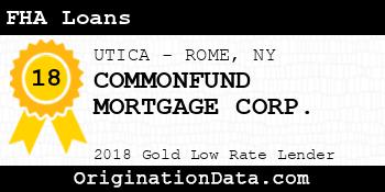 COMMONFUND MORTGAGE CORP. FHA Loans gold