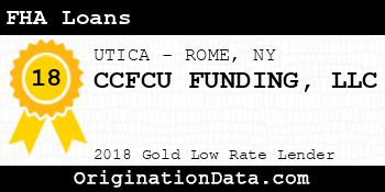 CCFCU FUNDING FHA Loans gold
