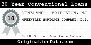 GREENTREE MORTGAGE COMPANY L.P. 30 Year Conventional Loans silver