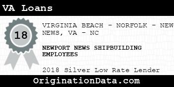 NEWPORT NEWS SHIPBUILDING EMPLOYEES VA Loans silver