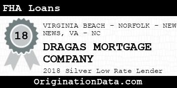 DRAGAS MORTGAGE COMPANY FHA Loans silver