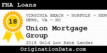 Union Mortgage Group FHA Loans gold
